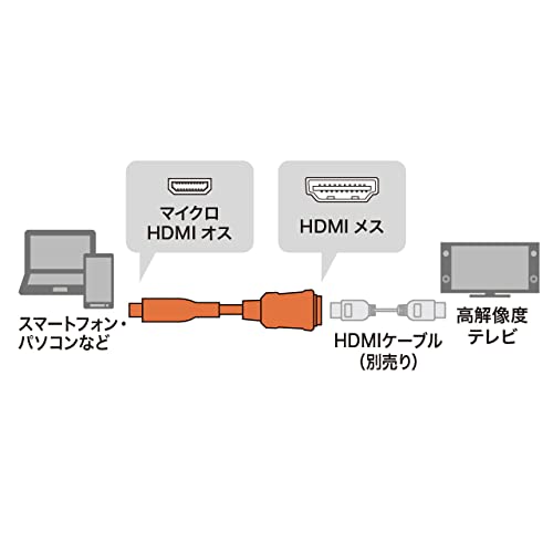 HDMI変換アダプタ 3