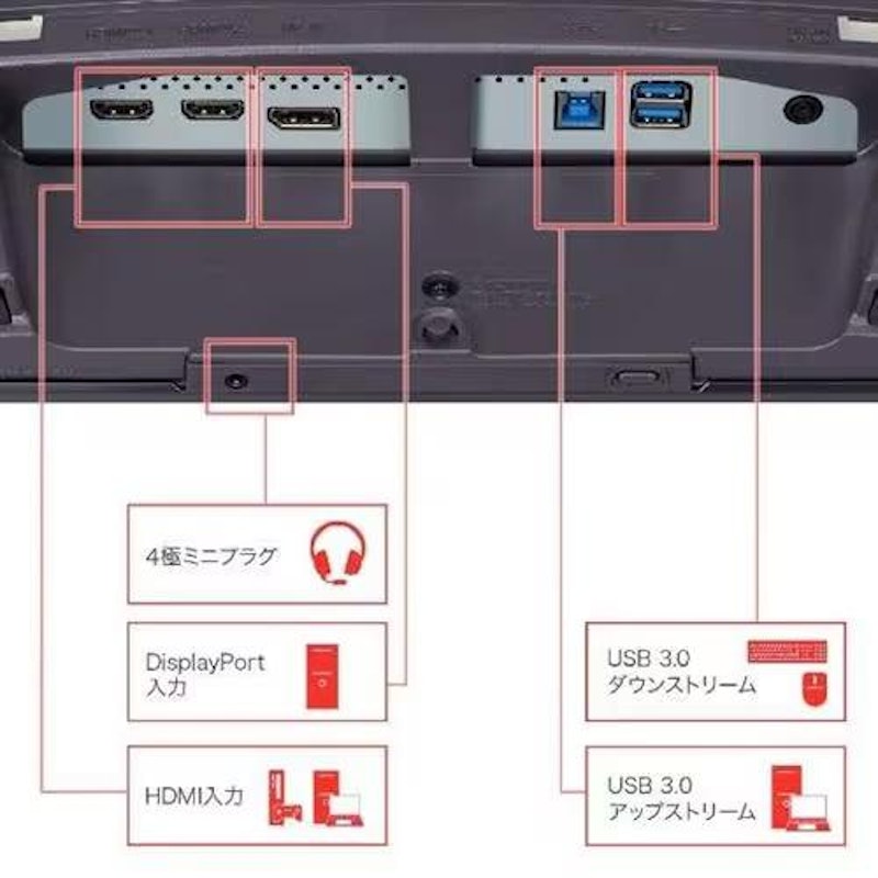 UltraGear OLED 31.5インチ 6