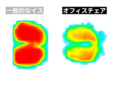 クッション座面が体重を受け止めて圧力を分散
