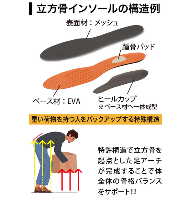 立方骨インソール 3