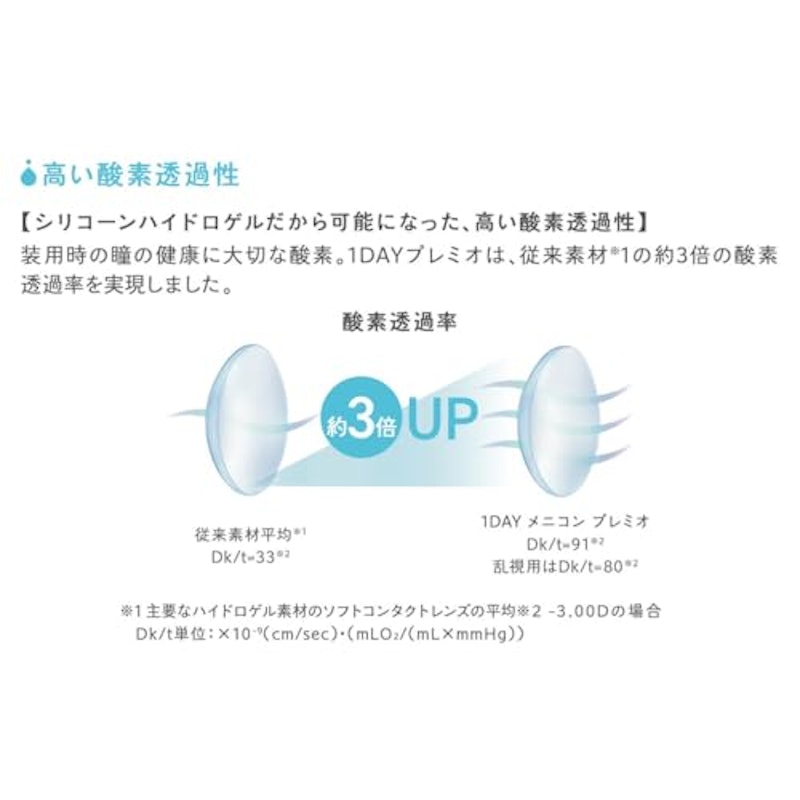 マルチフォーカル 遠近両用 3