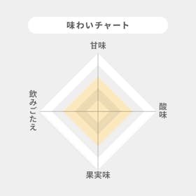 モエ・エ・シャンドン ロゼ アンペリアル をレビュー!クチコミ・評判をもとに徹底検証 2
