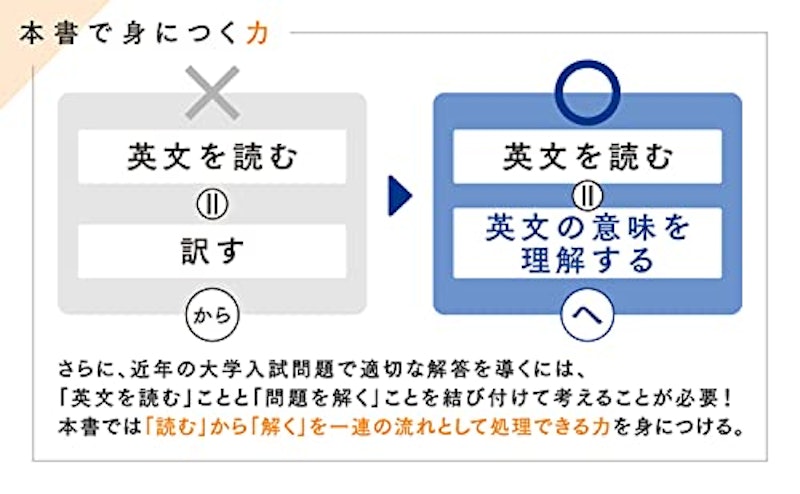 英語長文をていねいに読み解く 16