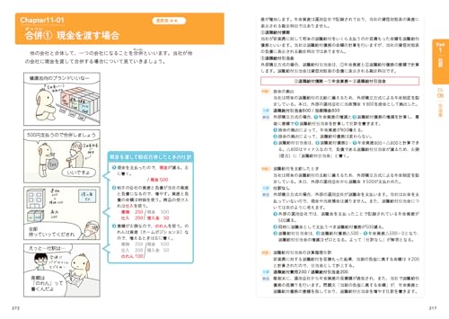 パブロフ流でみんな合格 日商簿記2級 商業簿記 テキスト＆問題集 2025年度版 6