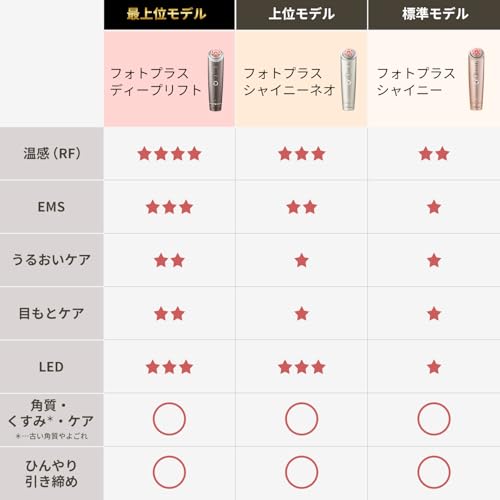 ディープリフト 2