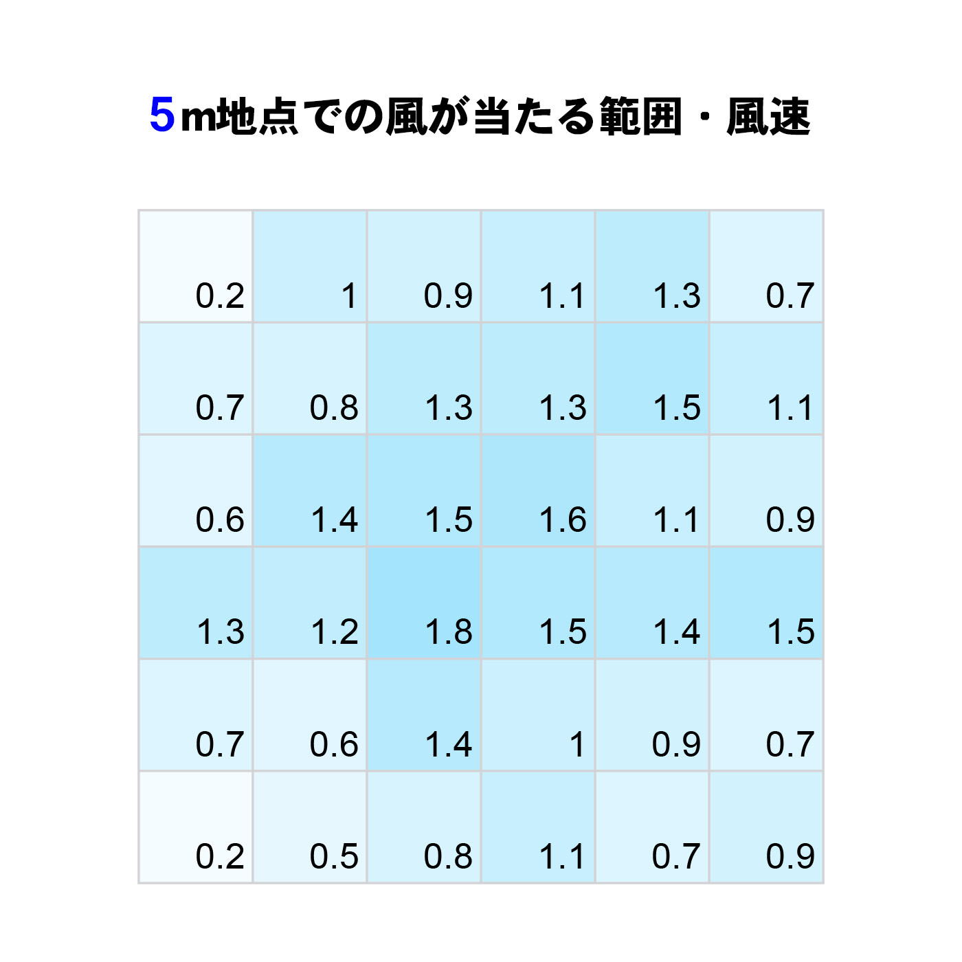 プラズマクラスター扇風機 リビングファン 3