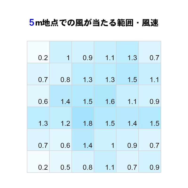 プラズマクラスター扇風機 リビングファン 3