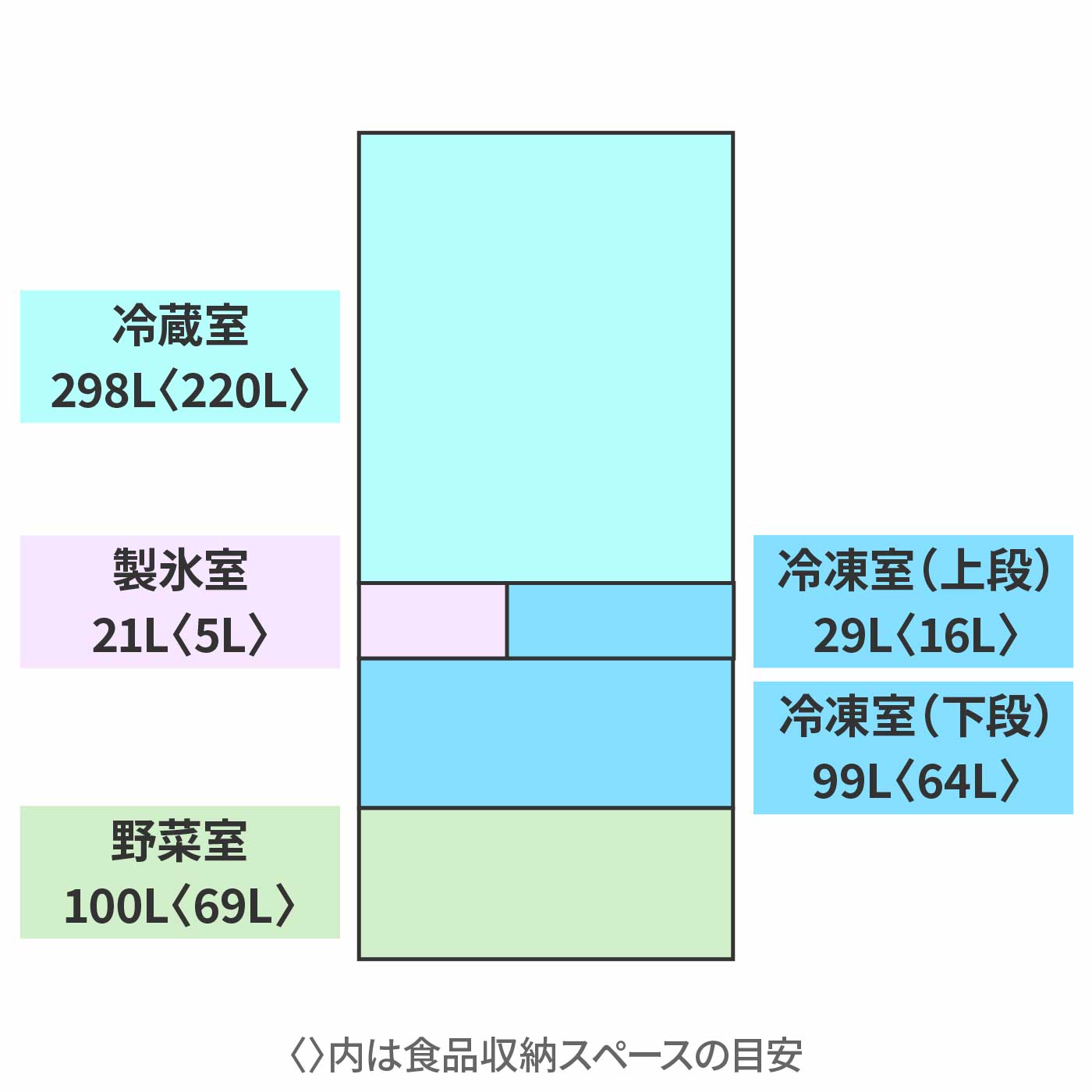 冷蔵庫 2
