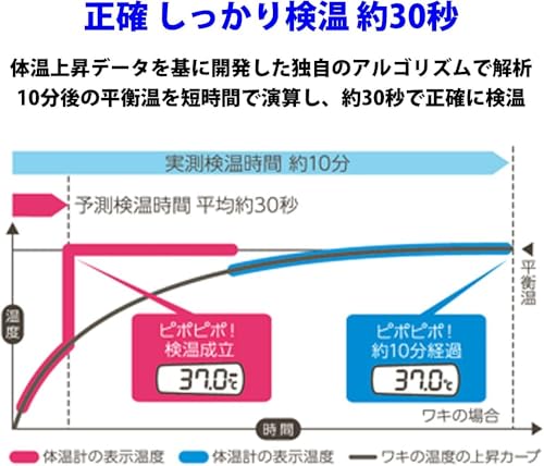 電子体温計 4