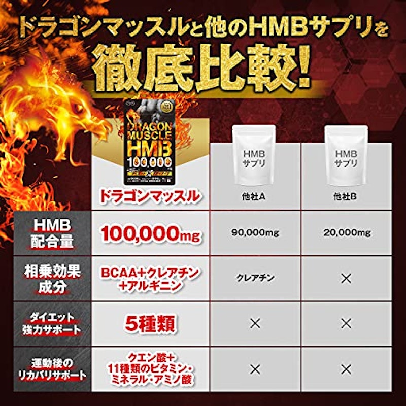 ドラゴンマッスルHMB 7
