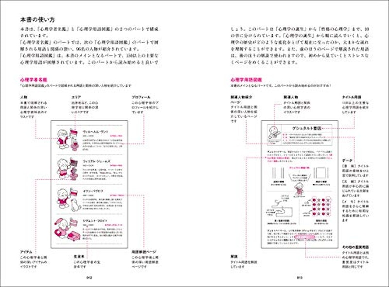 図解 心理学用語大全 人物と用語でたどる心の学問 2