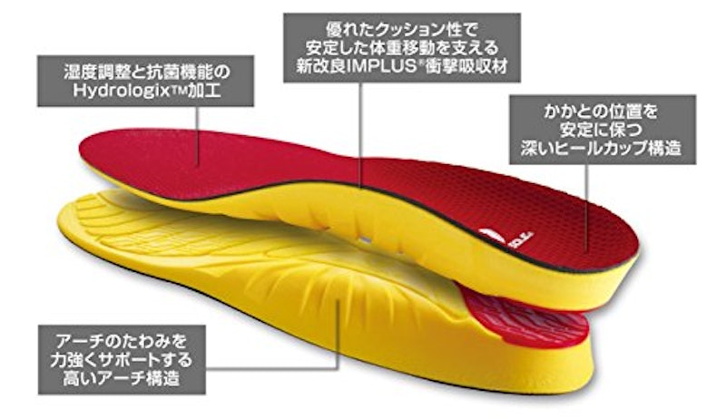 アーチ 2