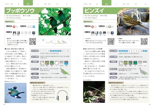 日本の野鳥 さえずり・地鳴き図鑑 増補新装版 スマホ・PCで鳴き声を聴き分ける厳選200種 3