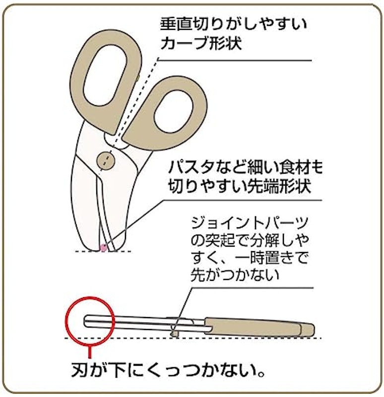 離乳食フードカッター 7