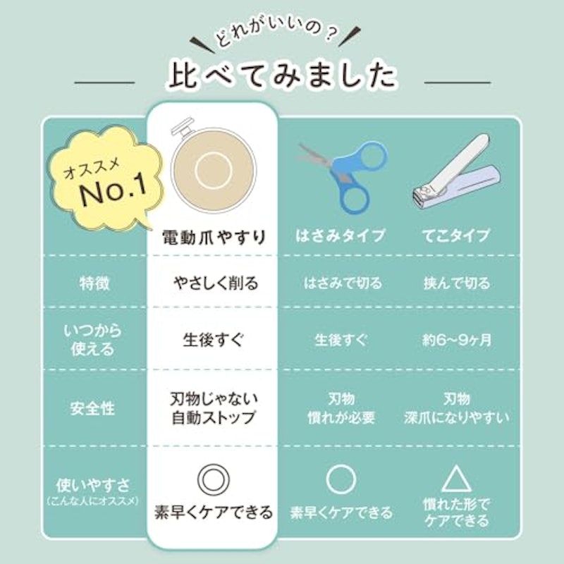 電動爪やすり 7