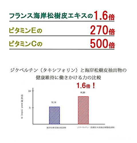 ジクベルチン 3