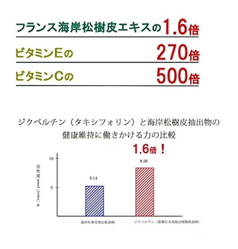 ジクベルチン 3