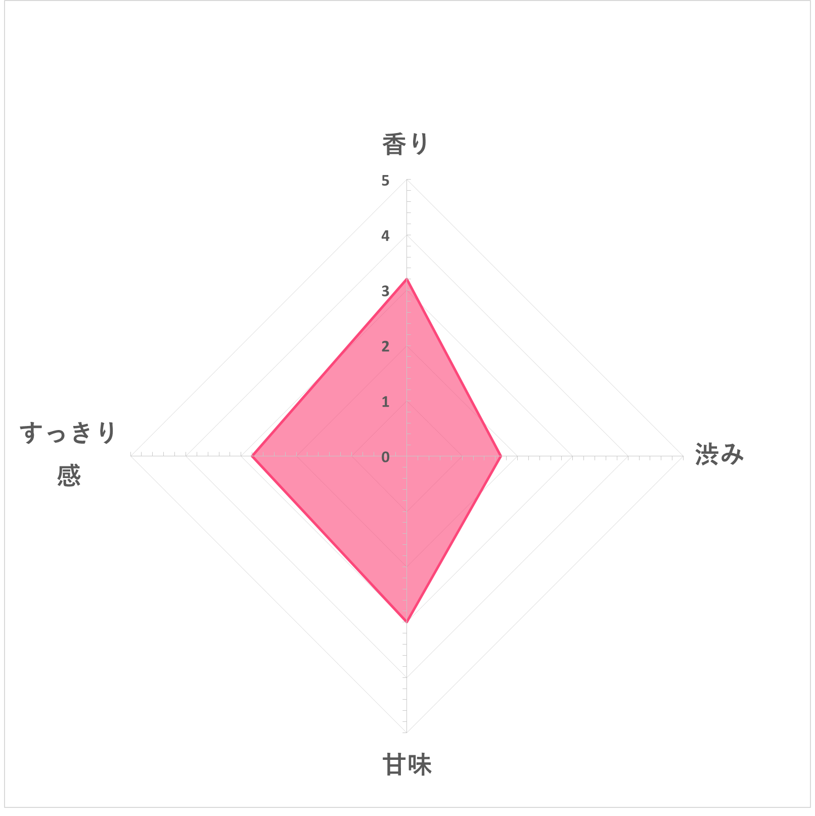 オーガニックハーブティー カモミール 5