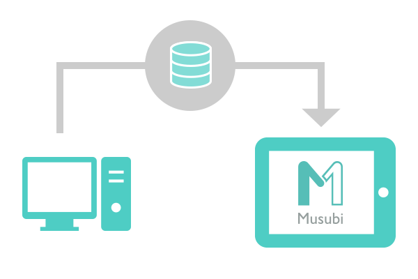 Musubi 3