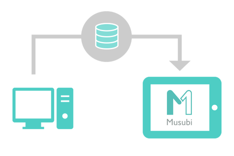 Musubi 3