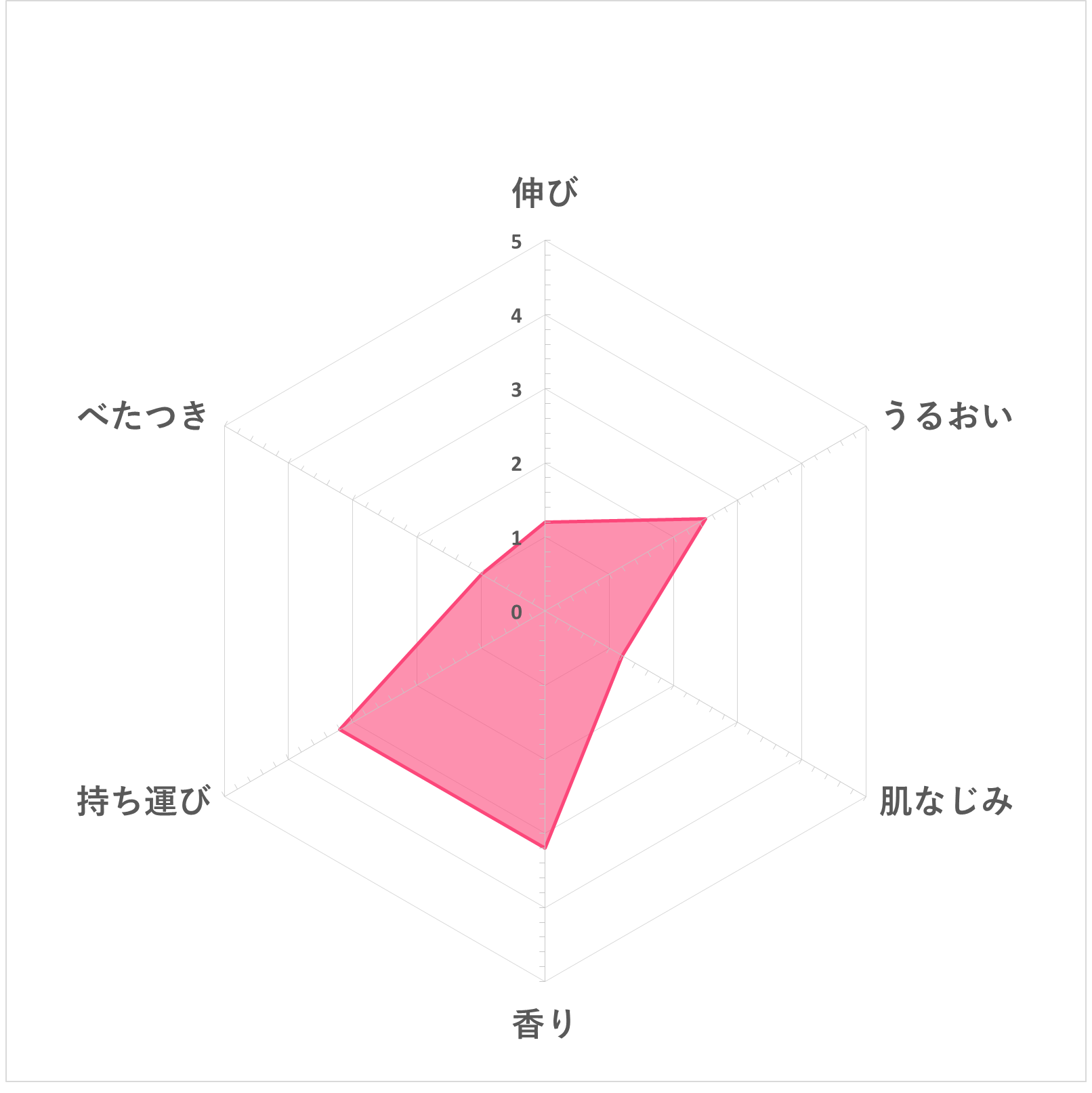 ベビーサンスクリーン 10