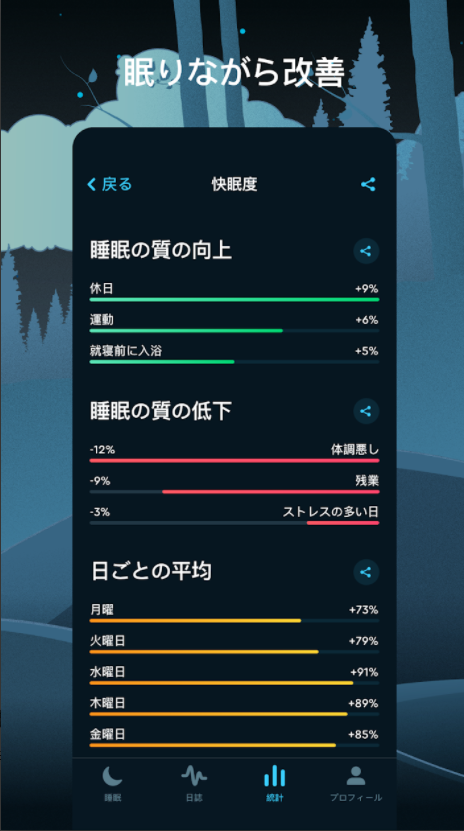 睡眠サイクル 4
