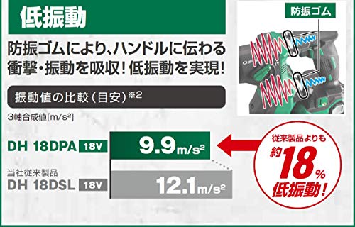 コードレスロータリハンマドリル 3