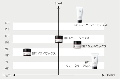 ハードワックス 4