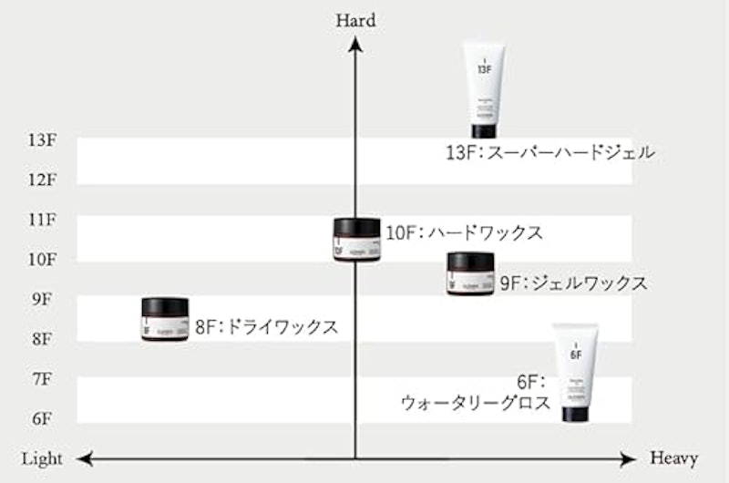 ハードワックス 4