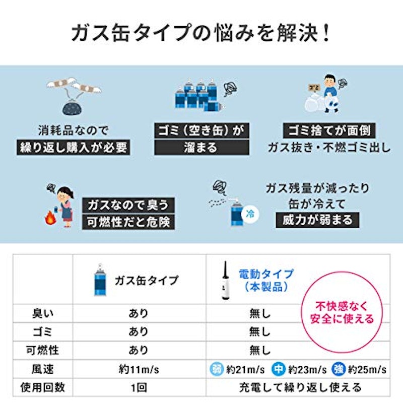 21年 エアダスターのおすすめ人気ランキング15選 Mybest 21年 エアダスターのおすすめ人気ランキング15選 Mybest