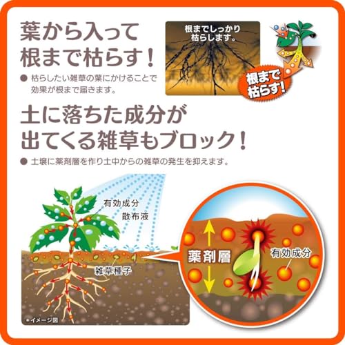 ラウンドアップマックスロードALIII 4