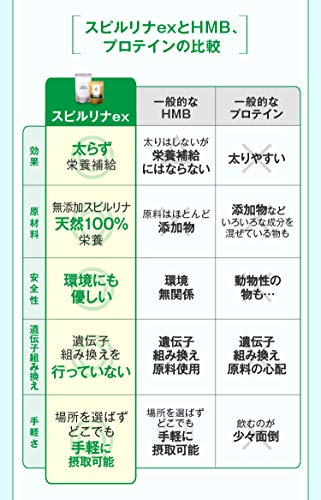 キングスピルリナEX 4