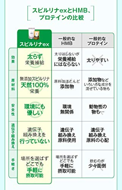 キングスピルリナEX 4