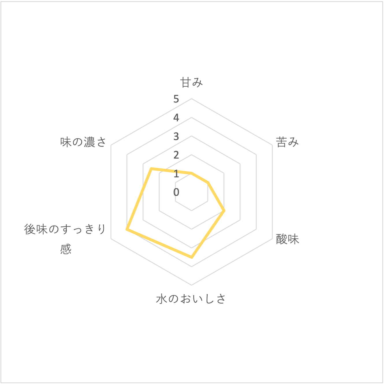 カナダドライ ザ・タンサン・レモン 4
