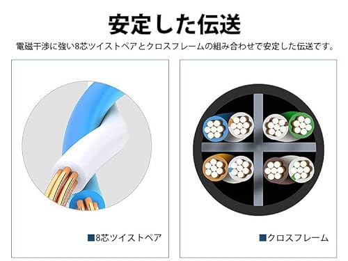 LANケーブル 5
