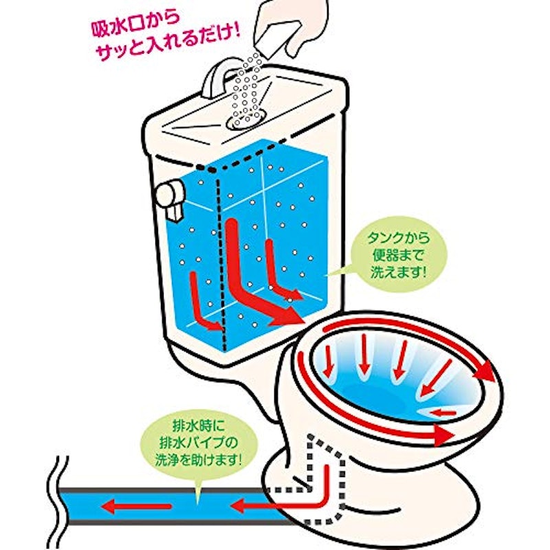 TKトイレタンク洗浄剤 4包入 2