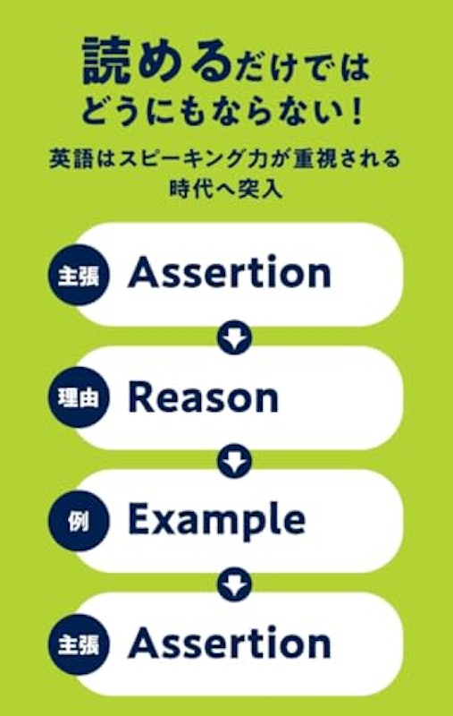 AREA式で英語2分間スピーキング 2