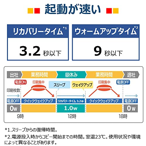 A4 モノクロレーザー複合機 MF273dw 4