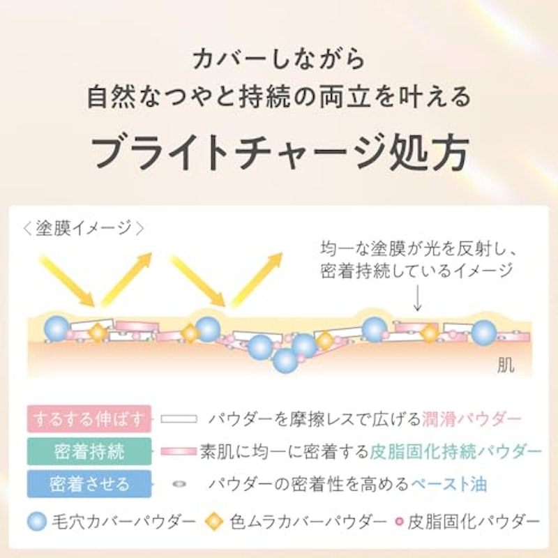 プリマヴィスタ ブライトチャージ パウダー 3