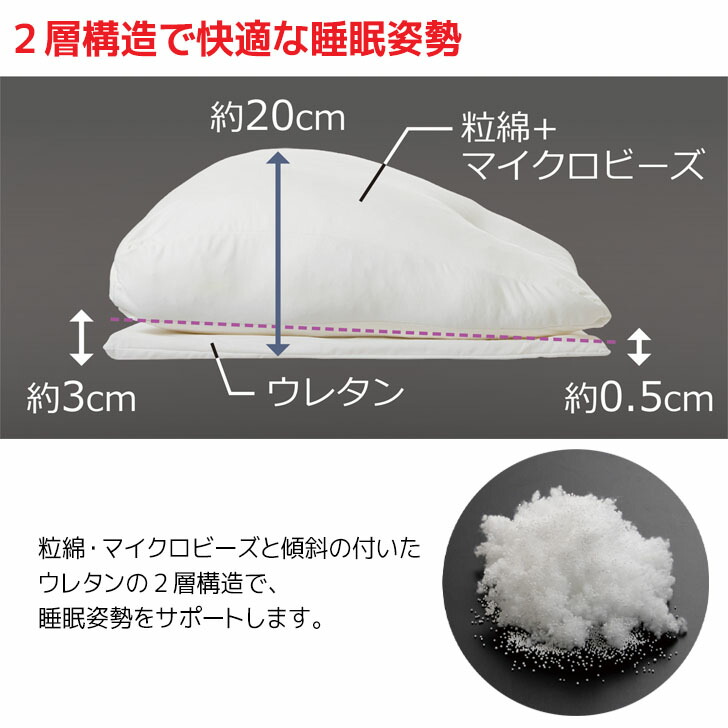 超熟プレミアム枕 3