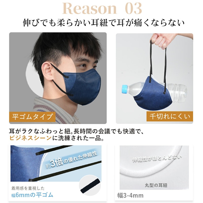 3Dマスク 5