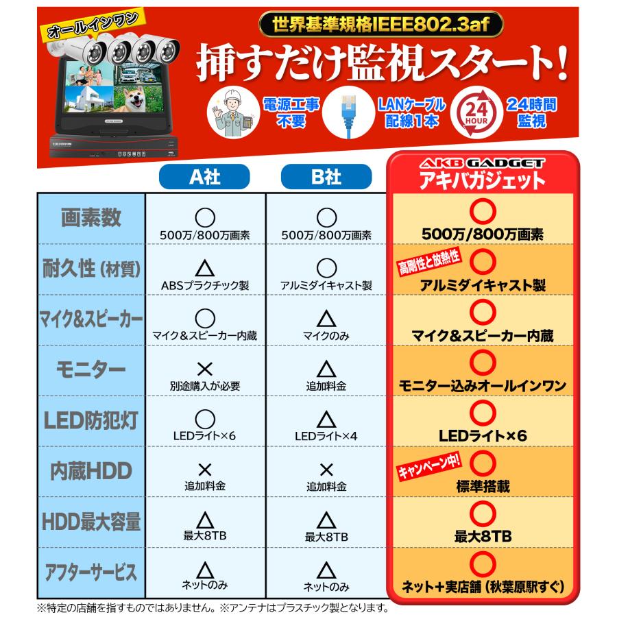 PoE防犯カメラ＆レコーダー 3
