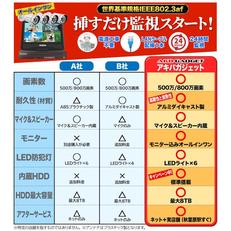 PoE防犯カメラ&レコーダー 3