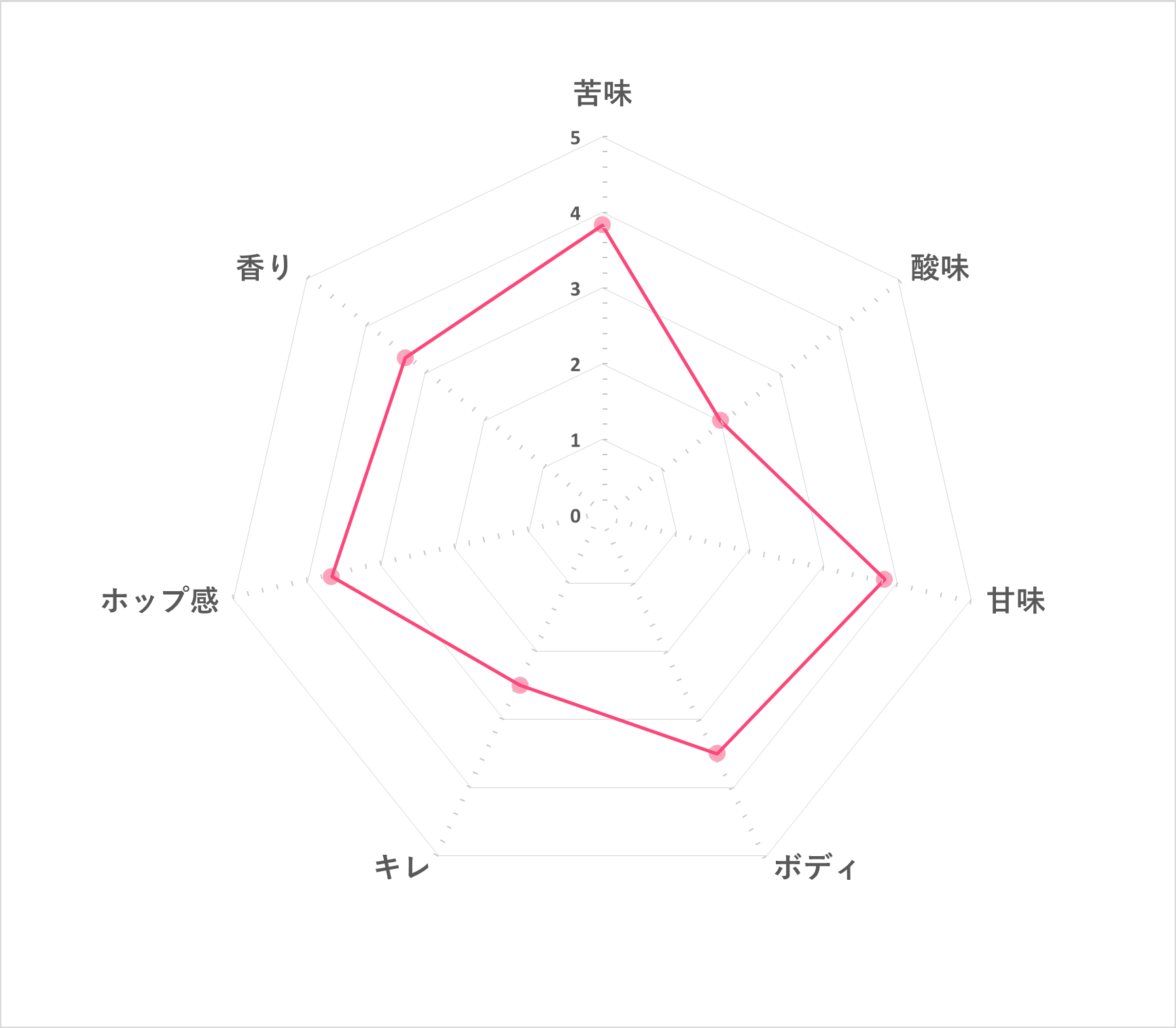 長浜 IPA スペシャル  3
