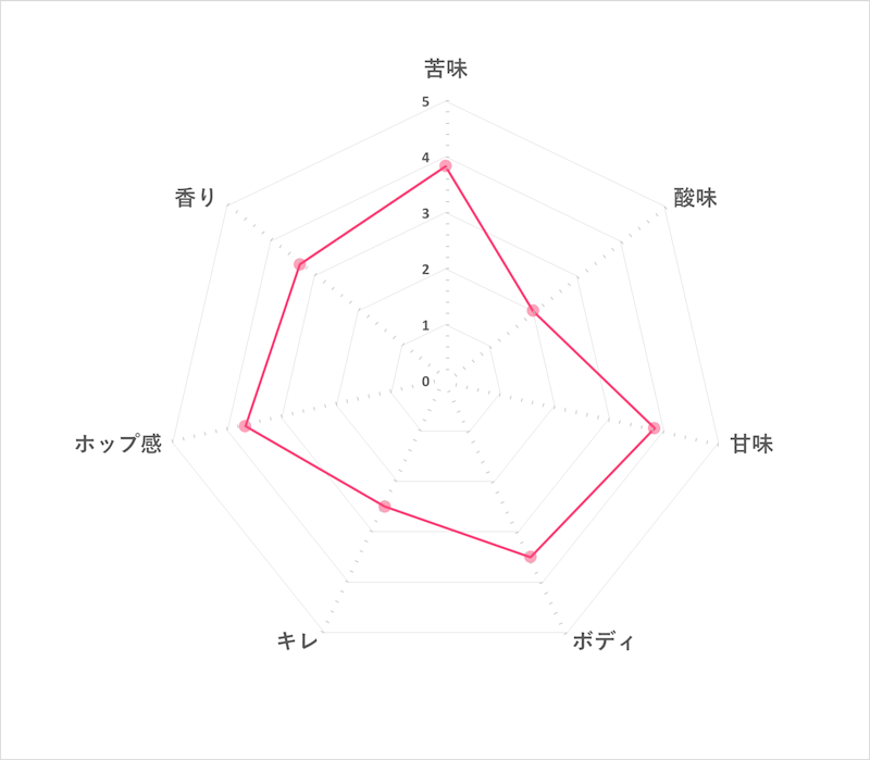 長浜 IPA スペシャル 3