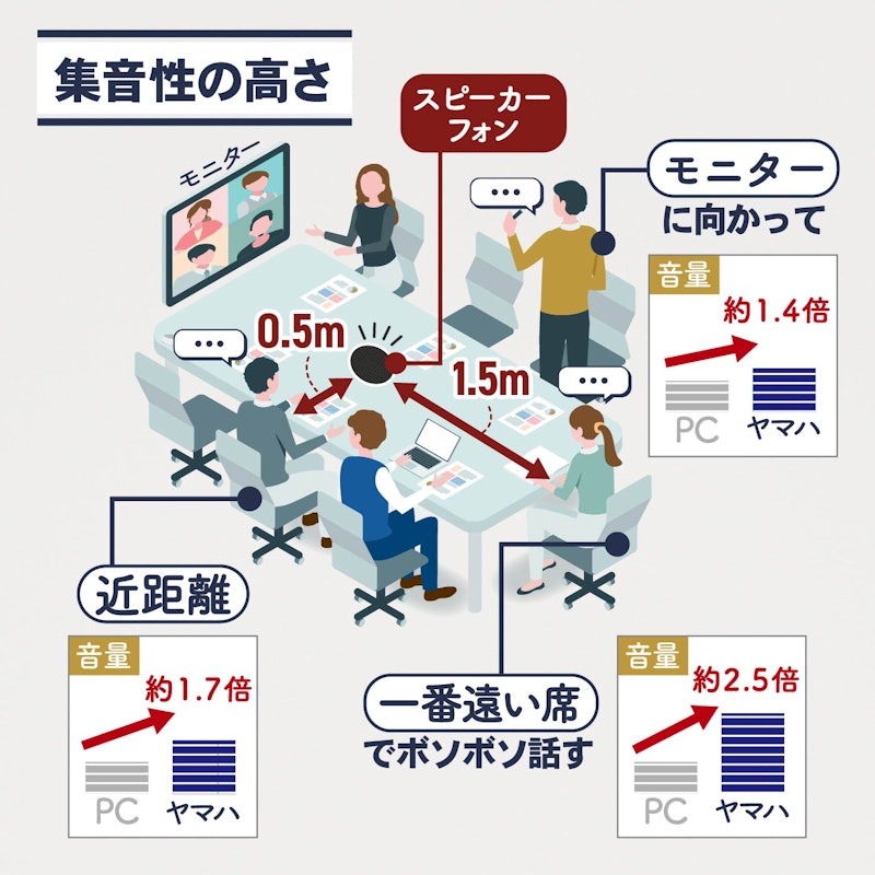 ユニファイドコミュニケーション マイクスピーカーシステム 5