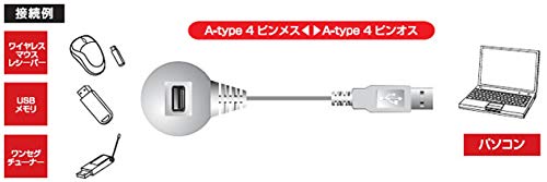 USBケーブル  3