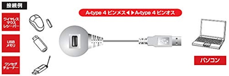 USBケーブル 3