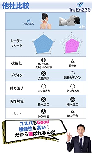 TraEn230 くびこり マッサージ器 5
