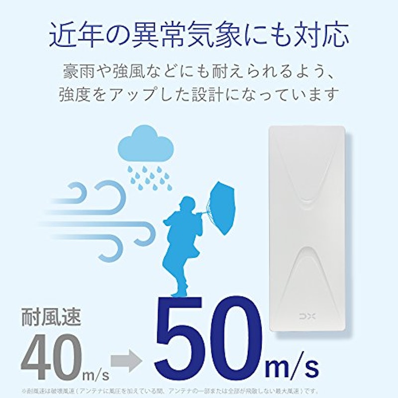 地上デジUHF平面アンテナ 5